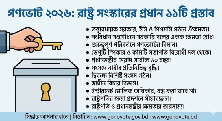 গনভোট ২০২৬ কি