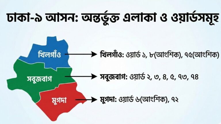 ঢাকা-৯ আসন কোন কোন এলাকা নিয়ে গঠিত