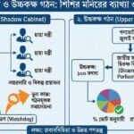 ছায়া মন্ত্রিসভা (Shadow Cabinet) কি ও কেন