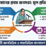 জুবাইদা রহমানের প্রথম জনসভা