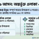 ঢাকা ১৯ আসন কোন কোন এলাকা নিয়ে গঠিত