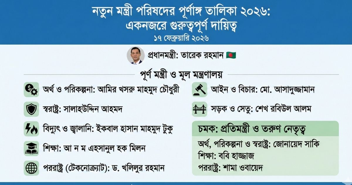 নতুন মন্ত্রী পরিষদের পূর্ণাঙ্গ তালিকা