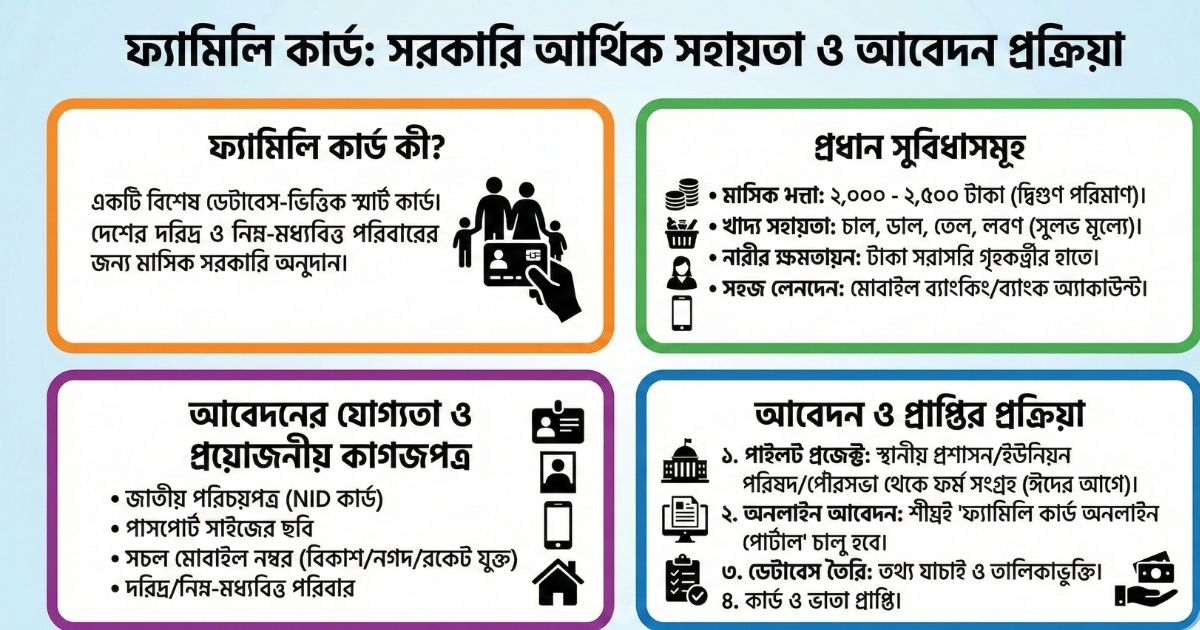 ফ্যামিলি কার্ড কী আবেদন করতে কী কী লাগবে