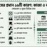 রোজা ভঙ্গের কারণ ১৯টি