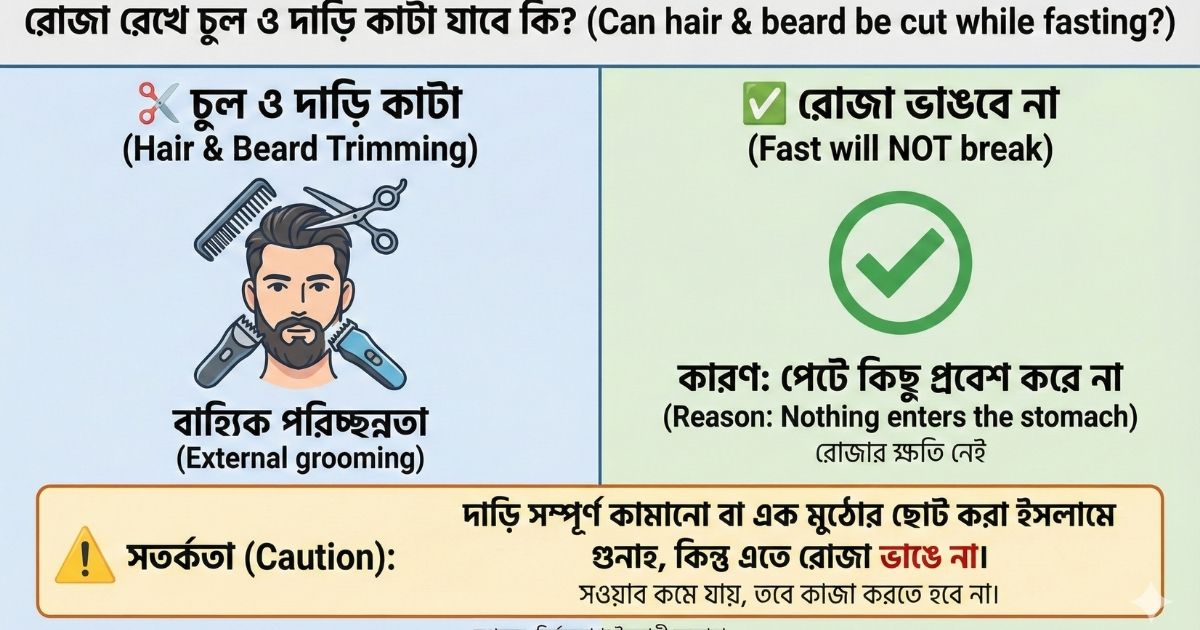রোজা রেখে চুল ও দাড়ি কাটা যাবে কি