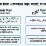 রোজার নিয়ত ও ইফতারের দোয়া আরবি, বাংলা উচ্চারণ ও সঠিক নিয়ম