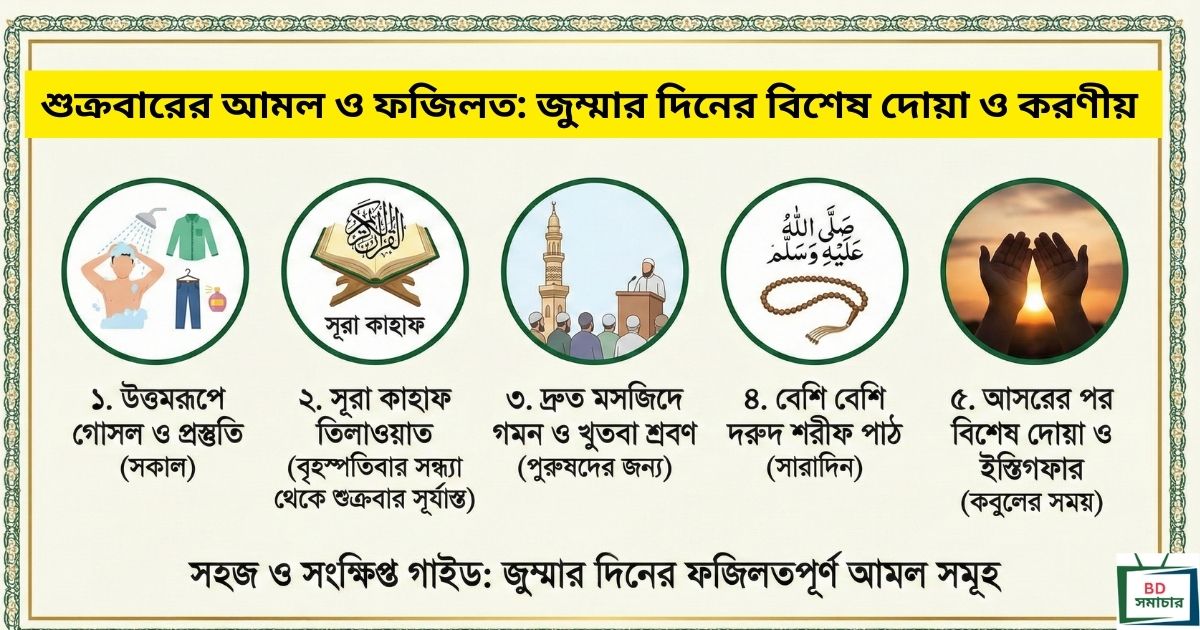 শুক্রবারের আমল ও ফজিলত শুক্রবারের প্রধান আমলসমূহ কী কী