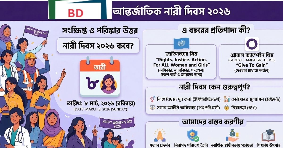 International Women's Day 2026 তারিখ, থিম এবং সেরা শুভেচ্ছা বার্তা