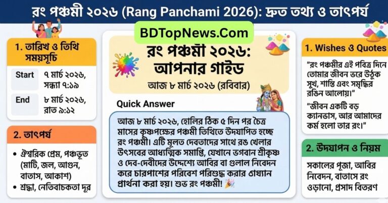 Rang Panchami 2026 তারিখ, তাৎপর্য, Wishes এবং Quotes