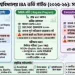 আইবিএ (IBA) তে ভর্তির যোগ্যতা