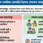 ইউনিয়ন পরিষদে নাগরিক ভোগান্তি নিরসন