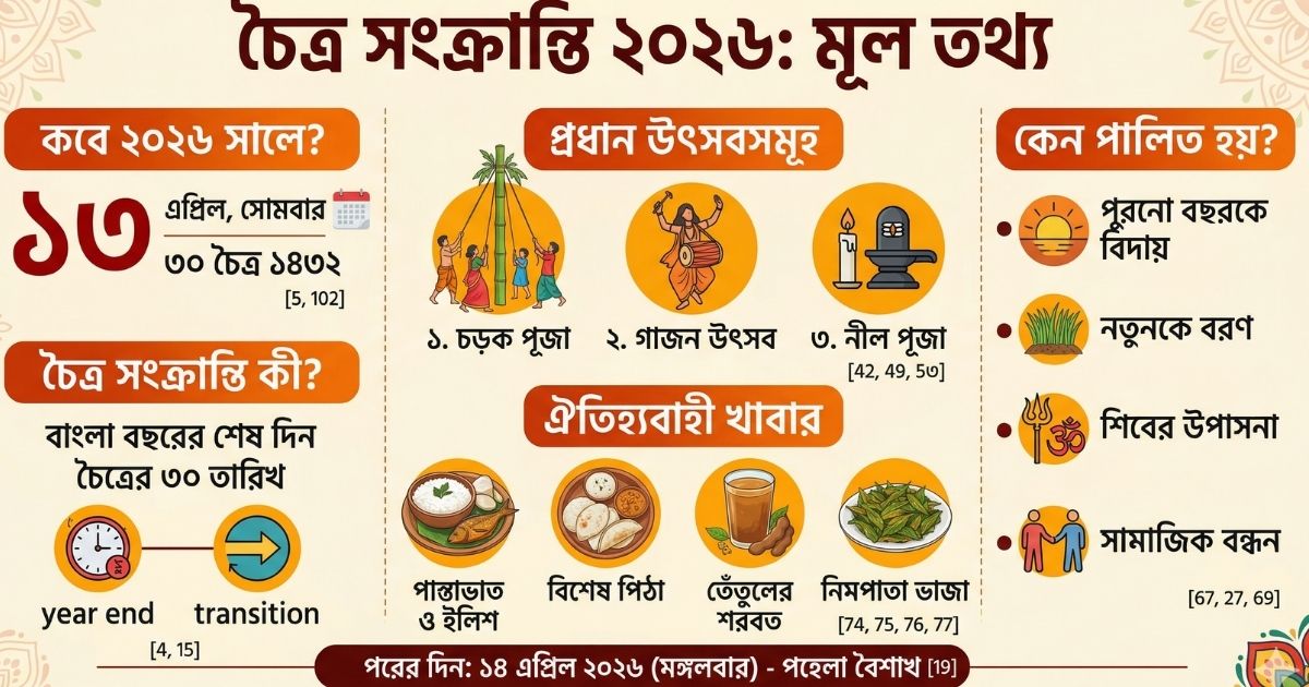 চৈত্র সংক্রান্তি ২০২৬
