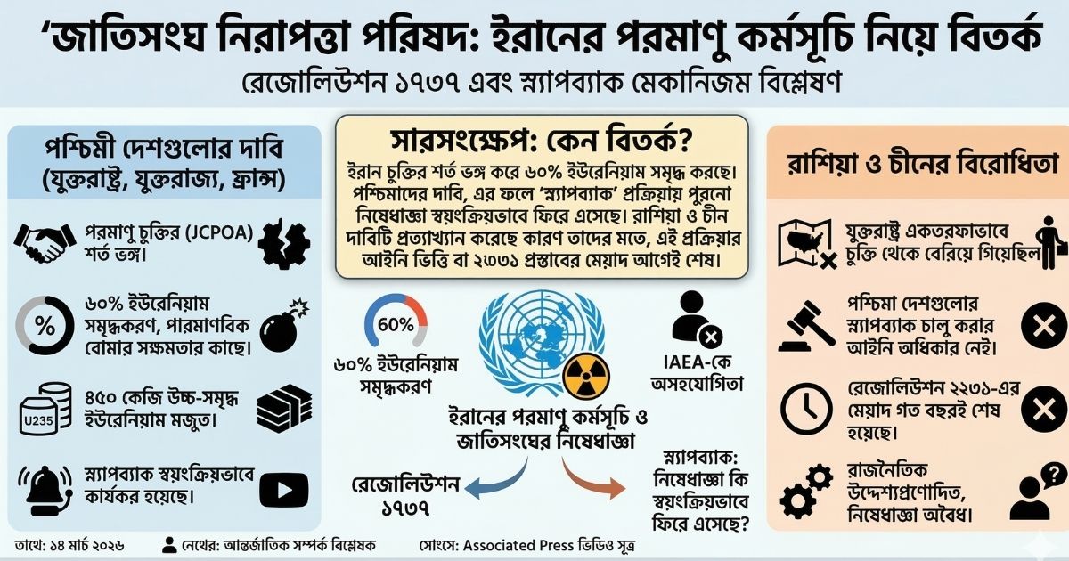জাতিসংঘ নিরাপত্তা পরিষদে ইরানের পরমাণু কর্মসূচি ও 'রেজোলিউশন ১৭৩৭'