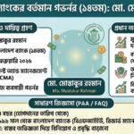 বর্তমানে বাংলাদেশ ব্যাংকের গভর্নর কে