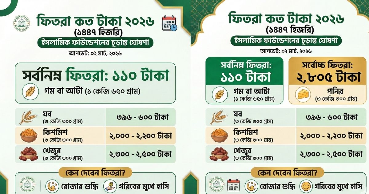 বাংলাদেশে ফিতরা কত টাকা ২০২৬