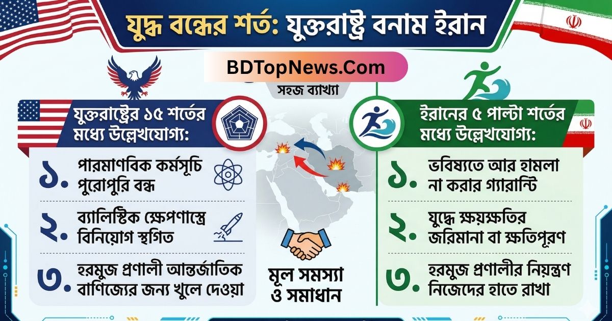 যুক্তরাষ্ট্র-ইরান যুদ্ধ বন্ধের শর্ত