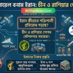 যুক্তরাষ্ট্র ও ইসরায়েলকে ঠেকাতে ইরানের পাশে চীন ও রাশিয়া