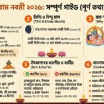 রাম নবমী ২০২৬