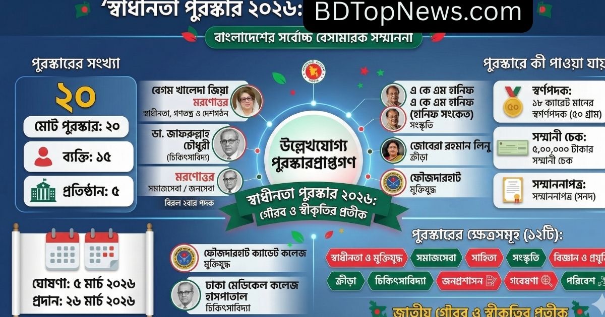 স্বাধীনতা পুরস্কার ২০২৬ সম্পূর্ণ তালিকা