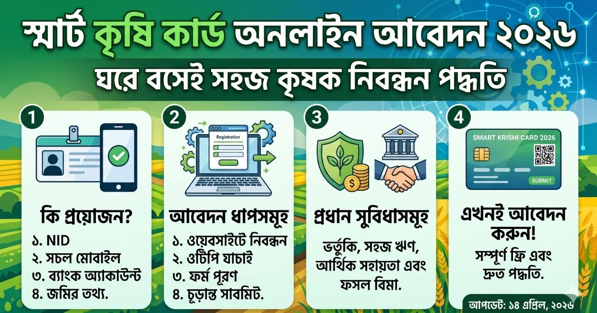 কৃষি কার্ড অনলাইন আবেদন পদ্ধতি ২০২৬