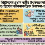 খ্রিস্টানদের ধর্মীয় উৎসব কি কি