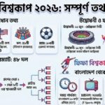 ফুটবল বিশ্বকাপ ২০২৬ সময়সূচি