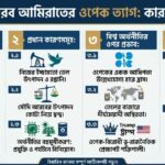 সংযুক্ত আরব আমিরাতের ওপেক (OPEC) ত্যাগ