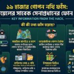 ১৯ হাজার গোপন নথি ফাঁস