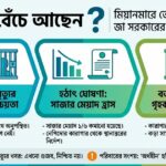 অং সান সু চি কি বেঁচে আছেন মিয়ানমার জান্তা সরকারের নাটকীয় সিদ্ধান্তে তোলপাড়
