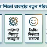 কওমি শিক্ষা ব্যবস্থা নিয়ে নতুন পরিকল্পনা