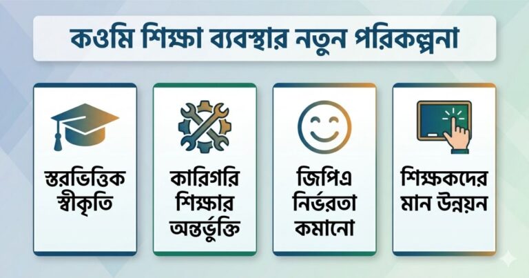 কওমি শিক্ষা ব্যবস্থা নিয়ে নতুন পরিকল্পনা