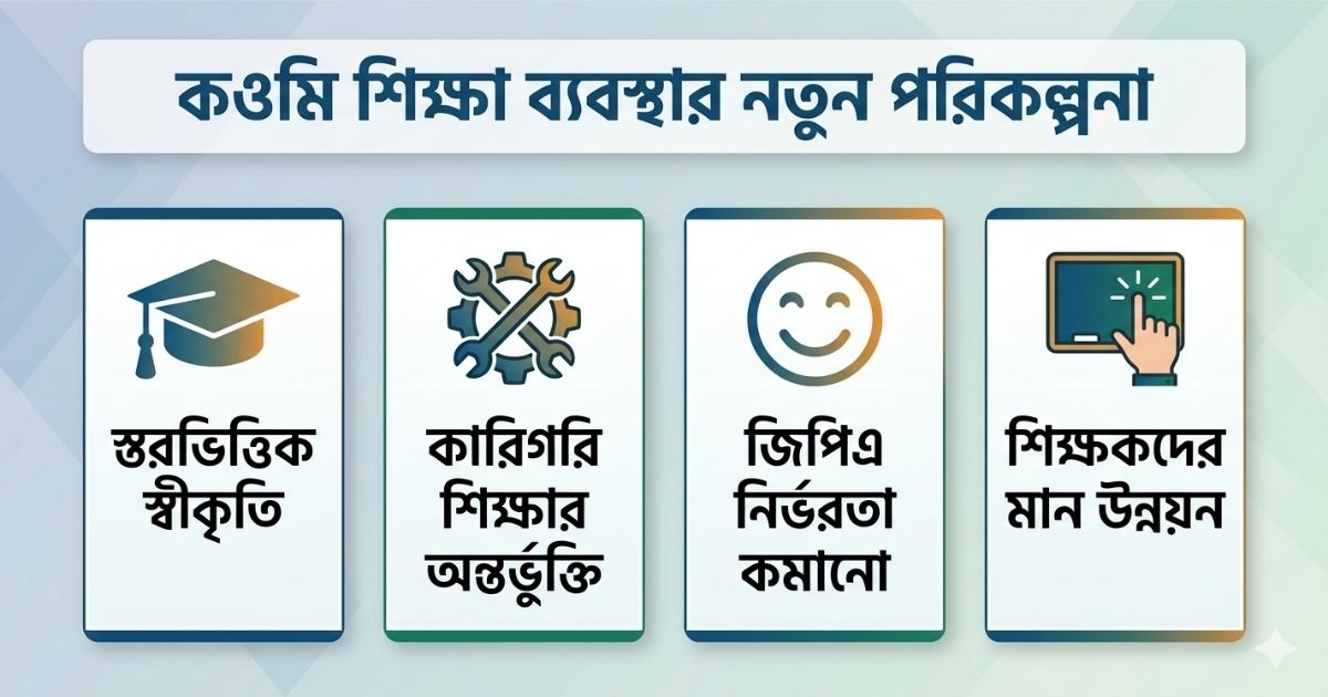 কওমি শিক্ষা ব্যবস্থা নিয়ে নতুন পরিকল্পনা
