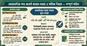 কোরবানির পশু জবাই করার দোয়া