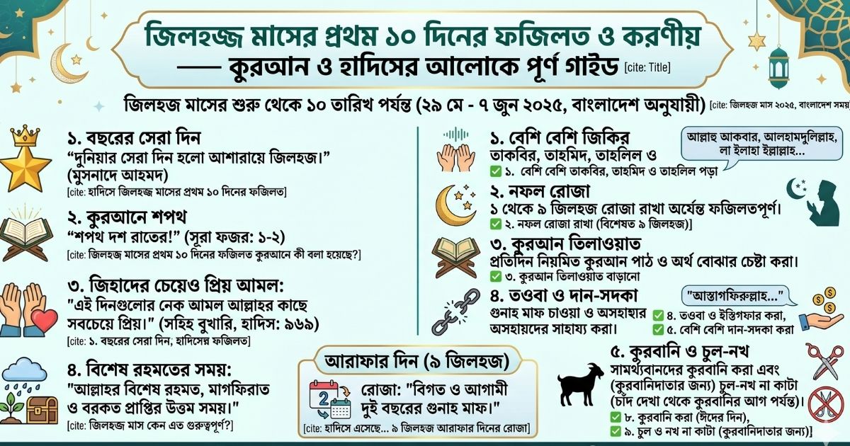 জিলহজ্জ মাসের প্রথম ১০ দিনের ফজিলত