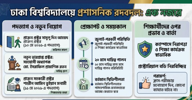 ঢাবির সহকারী প্রক্টরের পদ থেকে শেহরীন মোনামির পদত্যাগ