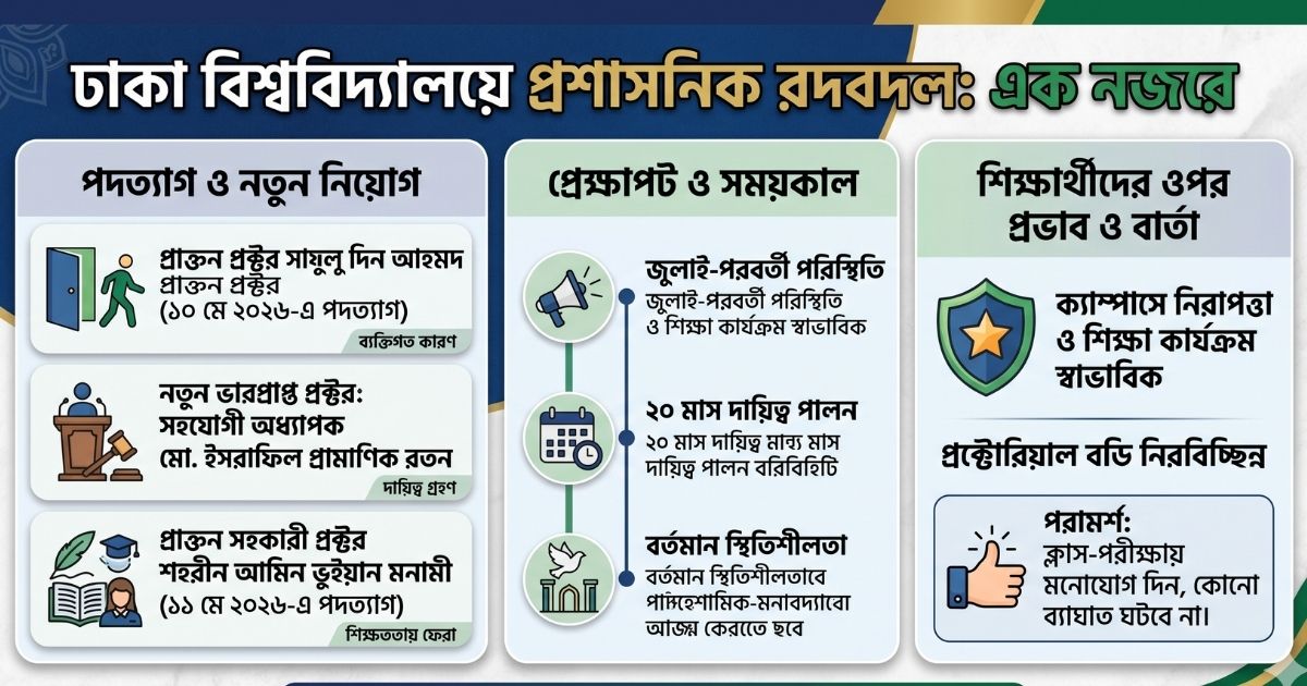 ঢাবির সহকারী প্রক্টরের পদ থেকে শেহরীন মোনামির পদত্যাগ