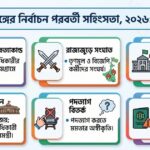 পশ্চিমবঙ্গের নির্বাচন পরবর্তী সহিংসতা ২০২৬ শুভেন্দুর পিএস নিহত ও মমতার পদত্যাগ বিতর্ক