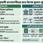 প্রবাসী কার্ড কী
