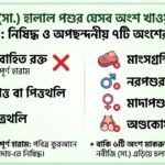 হালাল পশুর যেসব অংশ খাওয়া নিষেধ