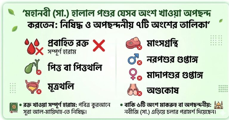 হালাল পশুর যেসব অংশ খাওয়া নিষেধ