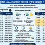 অমাবস্যা ও পূর্ণিমা ২০২৬ বাংলাদেশ তালিকা