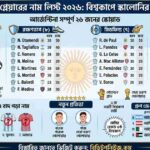 আর্জেন্টিনা প্লেয়ারের নাম লিস্ট ২০২৬