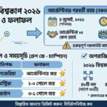 আর্জেন্টিনার খেলা কবে, বাংলাদেশ সময় ২০২৬