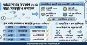 আর্জেন্টিনার খেলা কবে বাংলাদেশ সময় ২০২৬