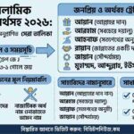 ছেলেদের ইসলামিক সুন্দর নাম অর্থসহ ২০২৬