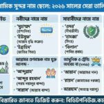 নবজাতকের ইসলামিক সুন্দর নাম ছেলে