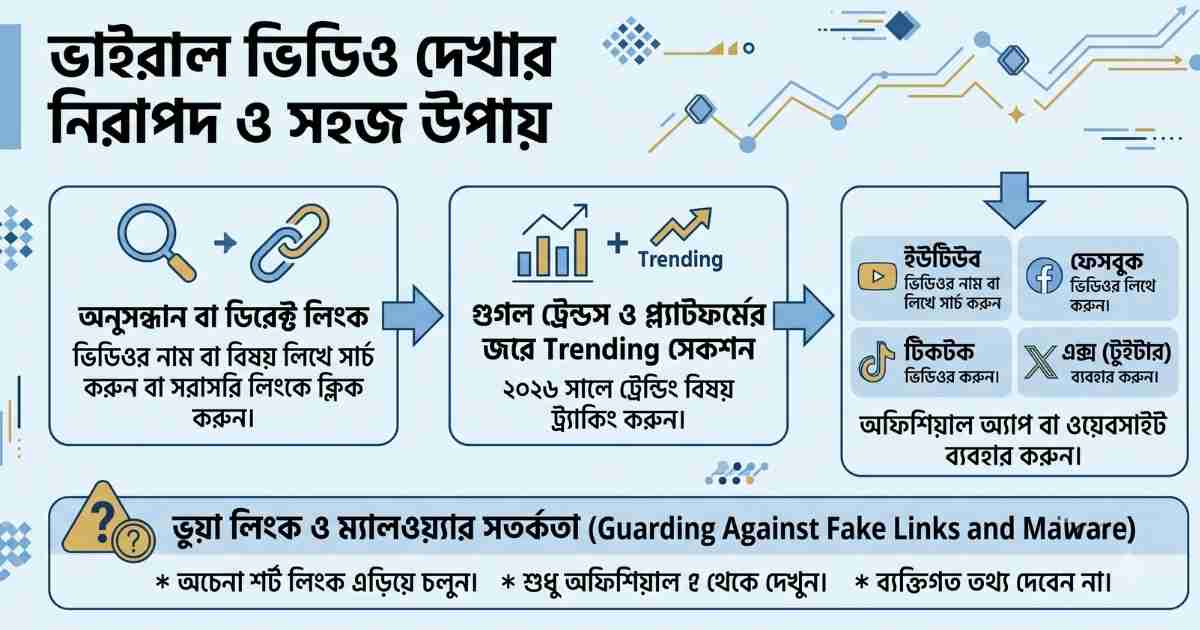 ভাইরাল ভিডিও কিভাবে দেখব