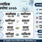 মেয়েদের ইসলামিক সুন্দর নাম অর্থসহ ২০২৬