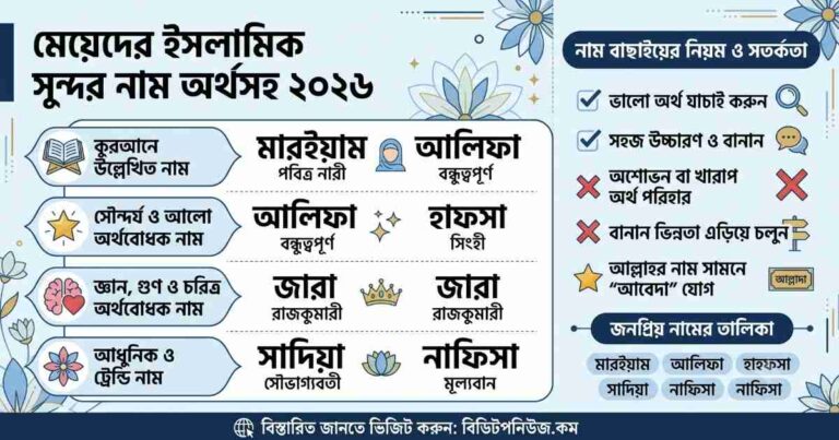 মেয়েদের ইসলামিক সুন্দর নাম অর্থসহ ২০২৬