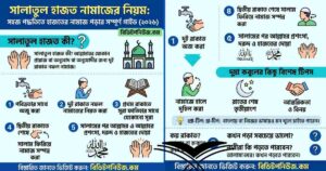 সালাতুল হাজত নামাজের নিয়ম